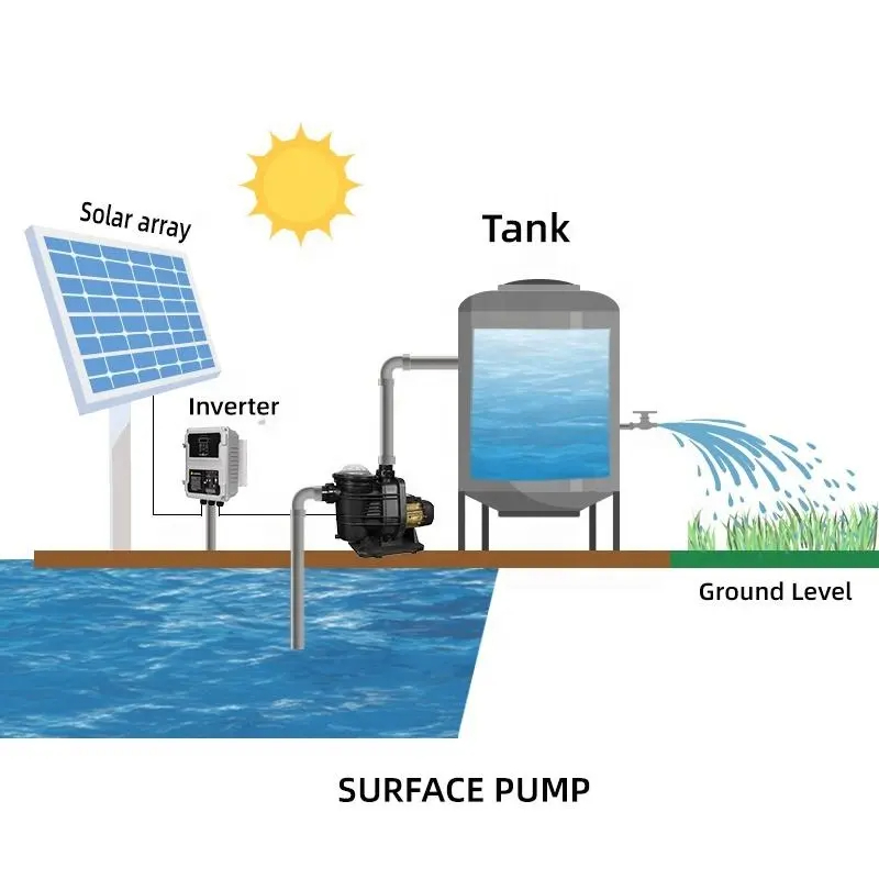 Hot Sale Handuro 0.7 900w Sola – Solar Water Pump Bewertung und Preis