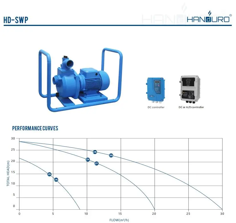 2Hp 28M 110V 1500W Surface Sol – Solar Water Pump Bewertung und Preis