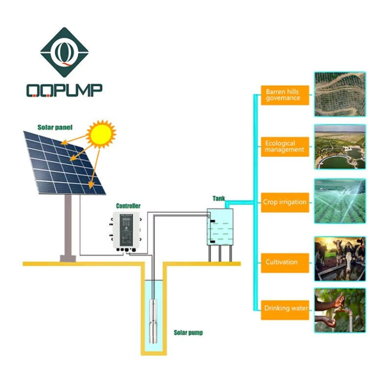 Q3SC3.8-180 Dc Solar Submersib – Solar Water Pump Bewertung und Preis